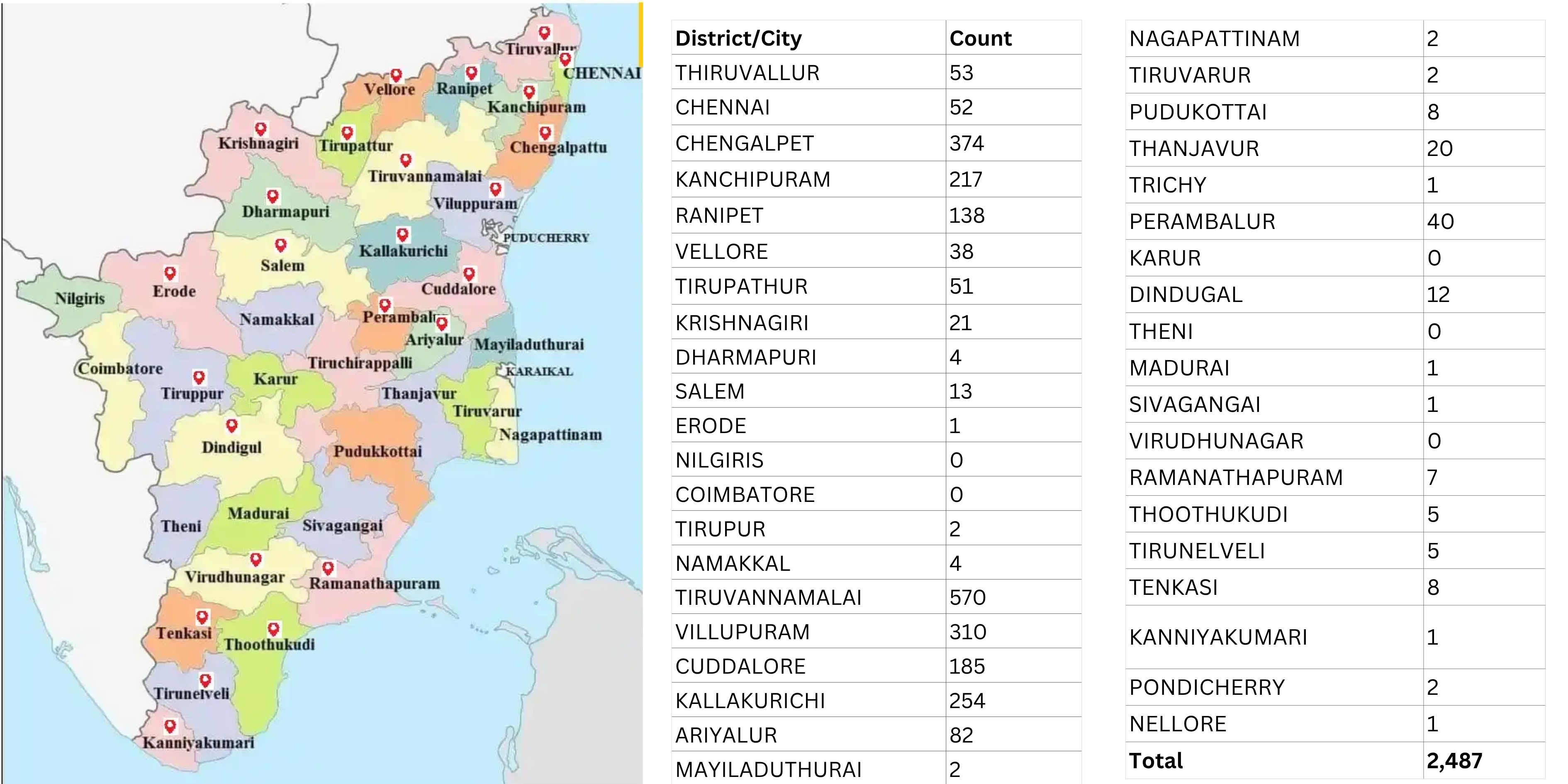 Footprints of Ayaan Foundation